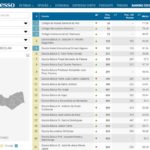 Ranking_2016_expresso